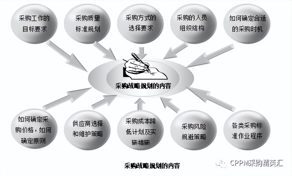采购管理工具大全