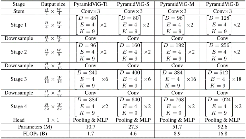 图神经网络用作CV骨干模型，华为诺亚架构媲美CNN、Transformer