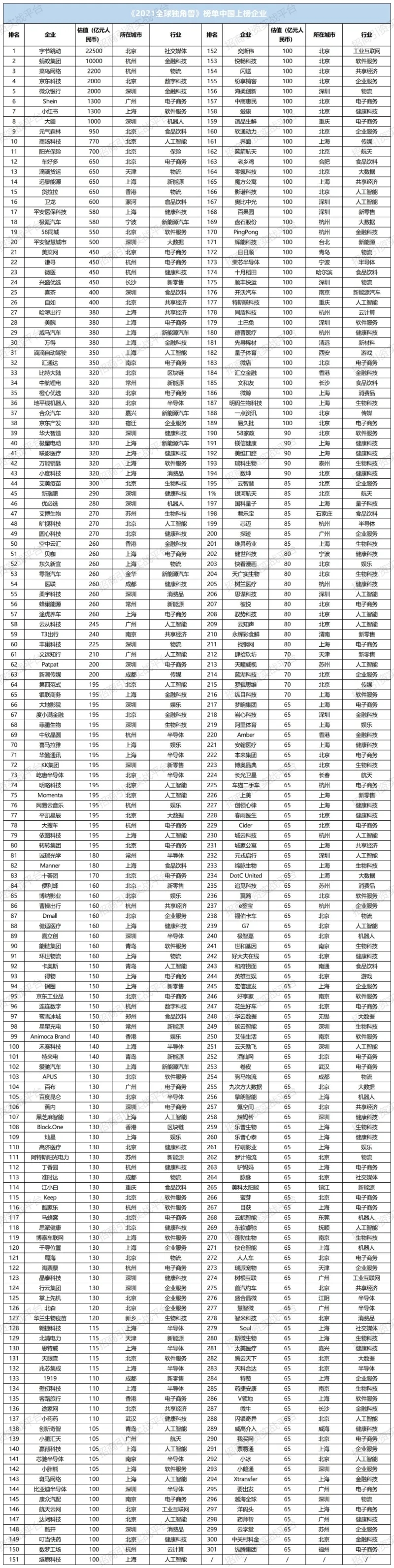 2022年招商人必须收藏的17张榜单