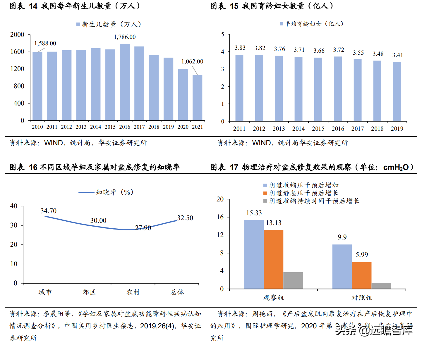 领先构建磁刺激技术平台，伟思医疗：战略卡位运动康复与消费赛道
