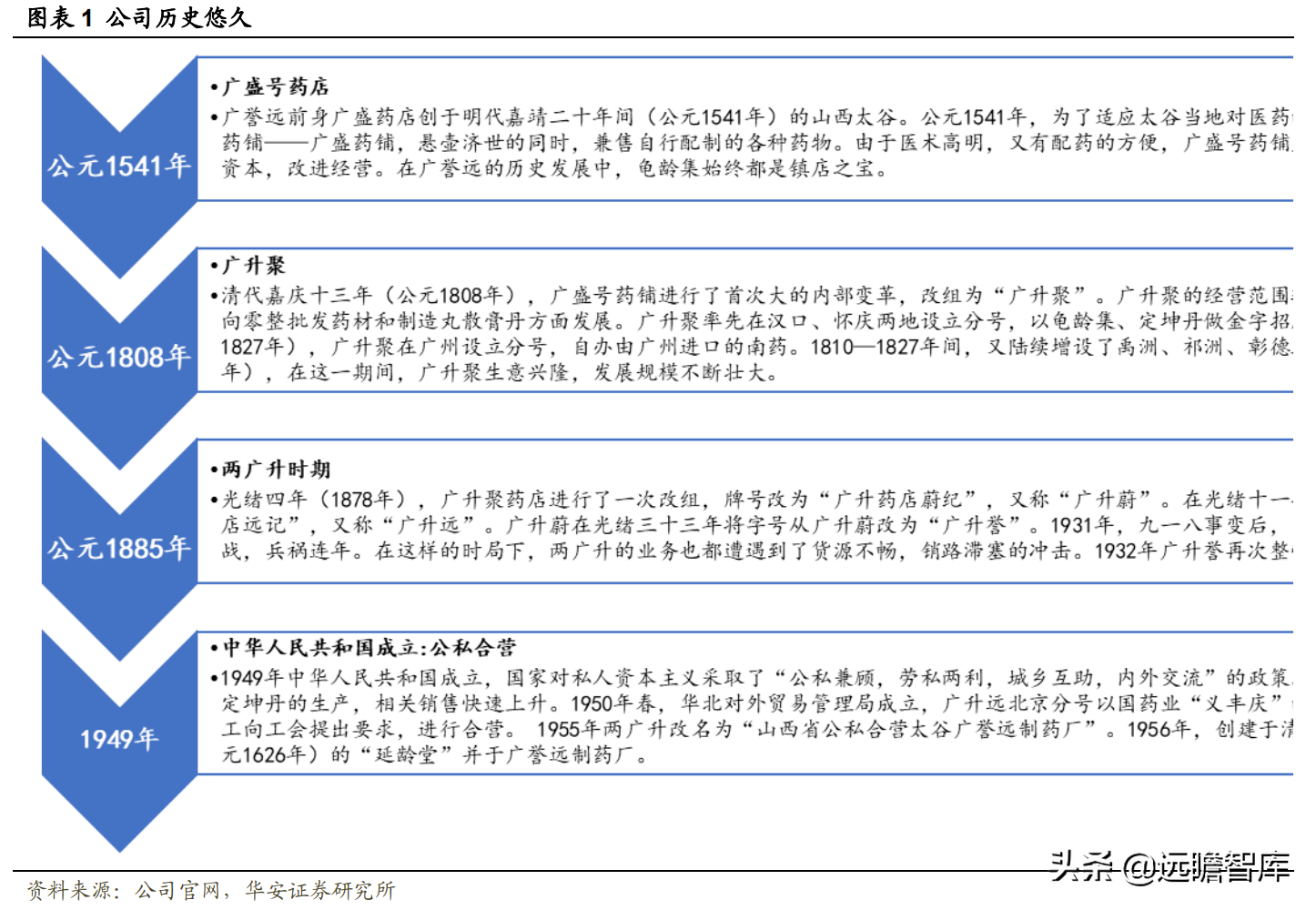 重回山西国有控股，广誉远：老字号落叶归根，期待国药涅槃重生