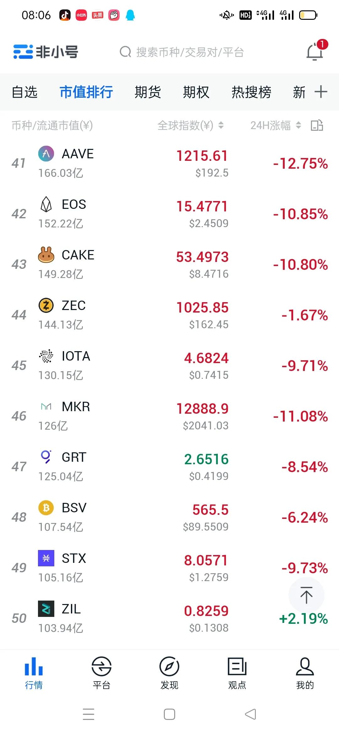 比特币行情记录暴跌的一天