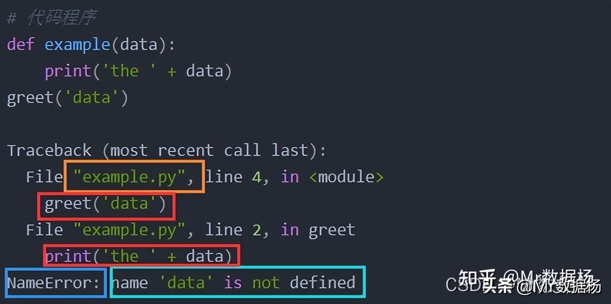 Python基础必掌握的Traceback回溯机制操作详解