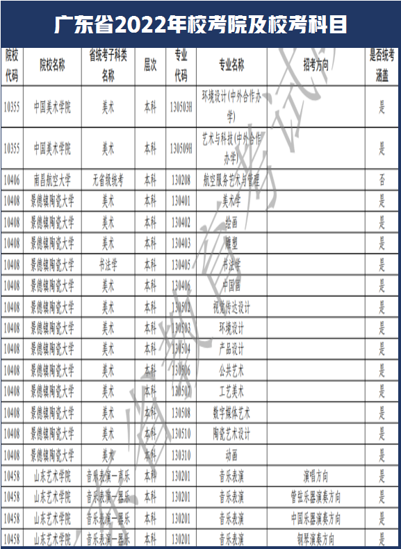 西安美术学院和南艺取消校考！广东省2022年艺术类校考108所