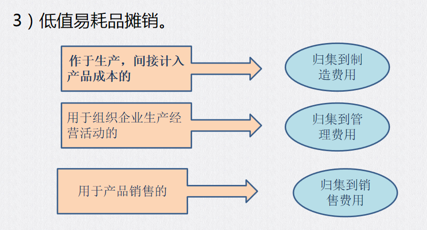 成本会计速阅：成本费用的归集与分配，建议收藏