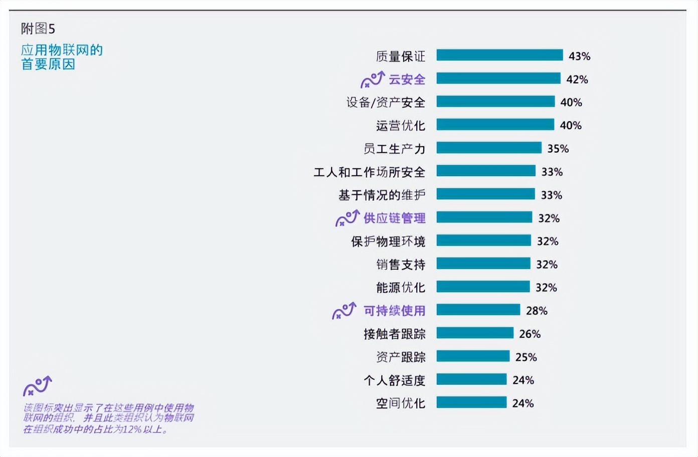 构建医疗行业IoT，传递权威《物联网信号》