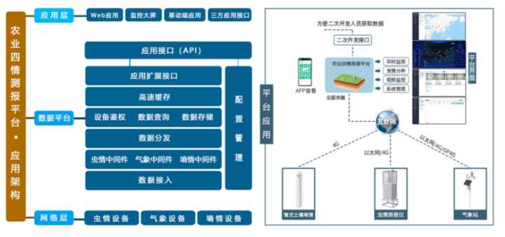 農(nóng)業(yè)革命的發(fā)展：科學(xué)技術(shù)對(duì)農(nóng)業(yè)發(fā)展有哪些影響，有怎樣的作用？