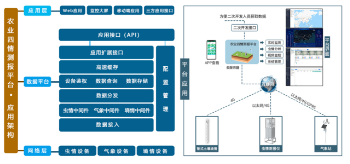 农业革命的发展：科学技术对农业发展有哪些影响，有怎样的作用？