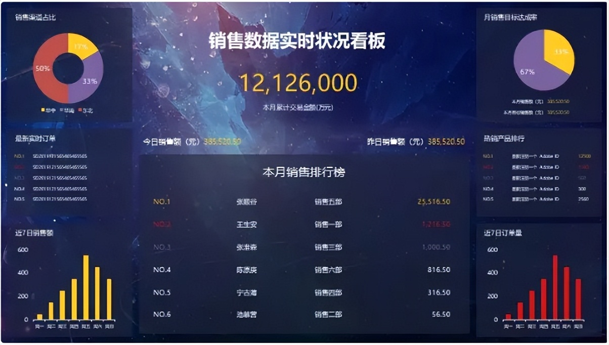 十年老会计总结的可视化财务报表，可直接套用，美观实用