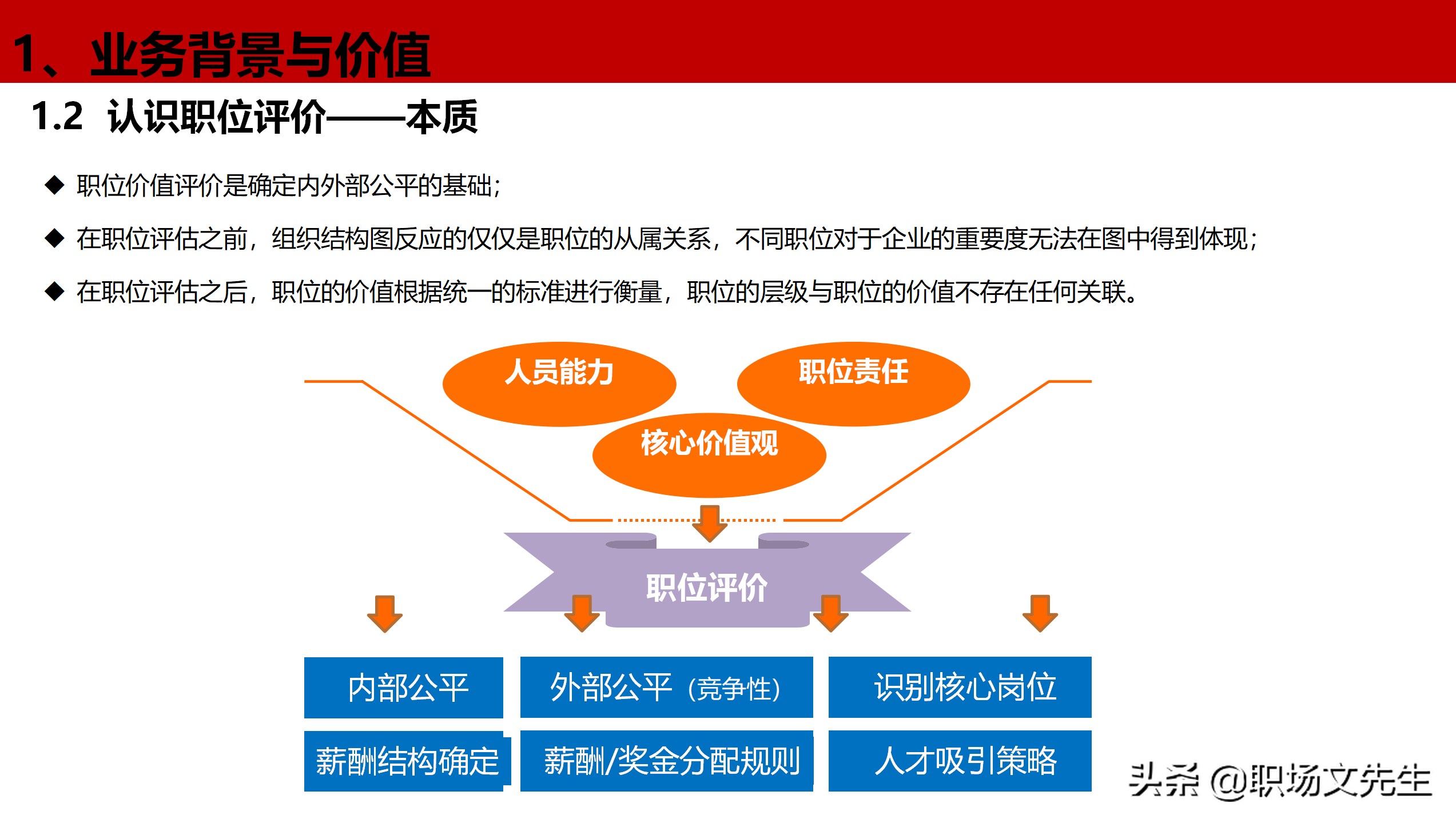 公司岗位层级体系构建项目全案，46页职位职级与任职资格体系分享