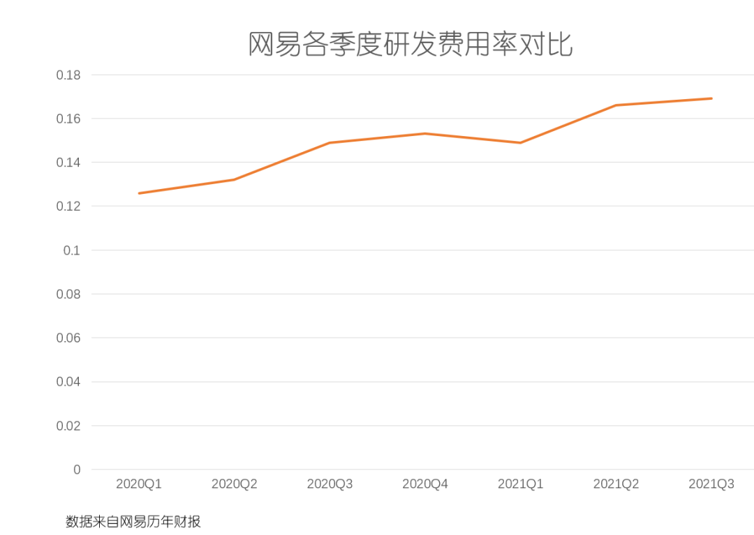 凭什么抢跑元宇宙？网易动真格了