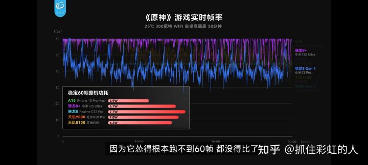 如何看待小米12S Ultra以及12S全系好评率高达98%？小米高端成了？