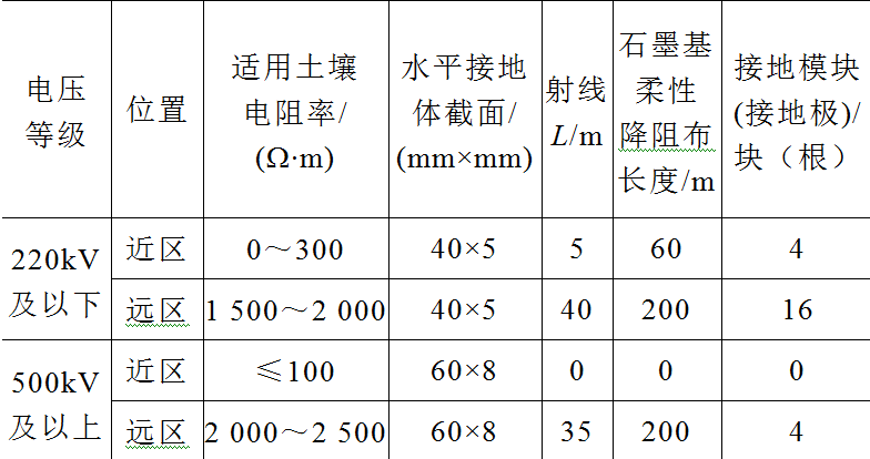 石墨基柔性接地裝置在輸電線路中的適用性研究