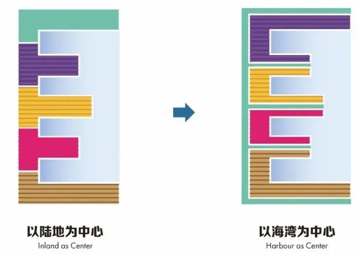 烟台芝罘湾战略提升及城市设计——仙境绿港，创智蓝湾