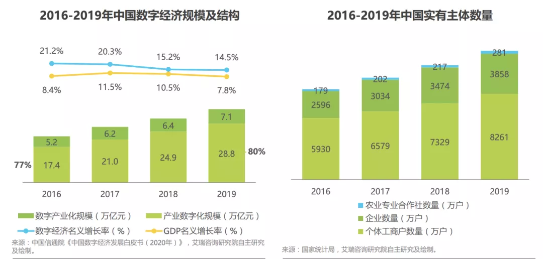 下一个十年，什么能激发企业的内生性进化？