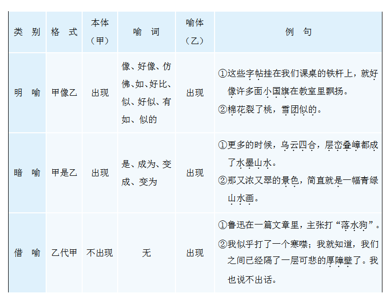 直击初中语文试卷｜写作：43 修辞方法（一）