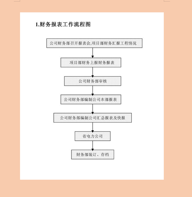 花了整整5个小时，终于把财务工作的20个流程图做了出来，真实用