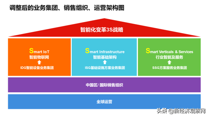 48亿勇做接盘侠，再走20年前回头路，左右摇摆的联想路在何方