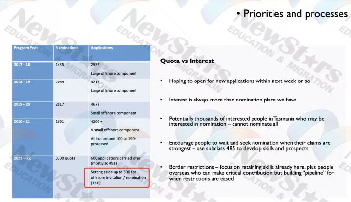 挥别 2021展望2022！盘点最新澳洲境外技术移民！机会与成本的博弈
