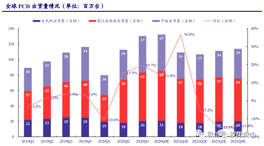 液晶面板行业深度报告