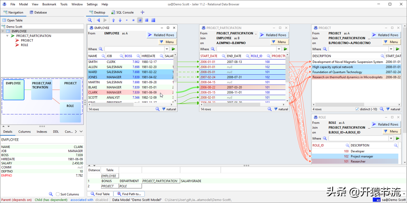 几个少见的提高生产力的数据和系统可视化工具