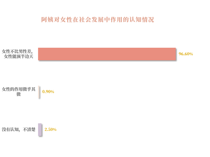 最新家政阿姨年鉴：家政阿姨工资虽持续上扬，但赶超大学生是假象