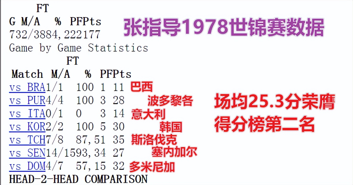 巴西在男篮世界杯比赛视频(世界杯典藏之1978年被震惊的中国男篮和震惊世界的张卫平)