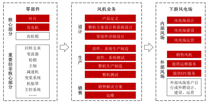 中国制造业未来20年的新逻辑：同心多元