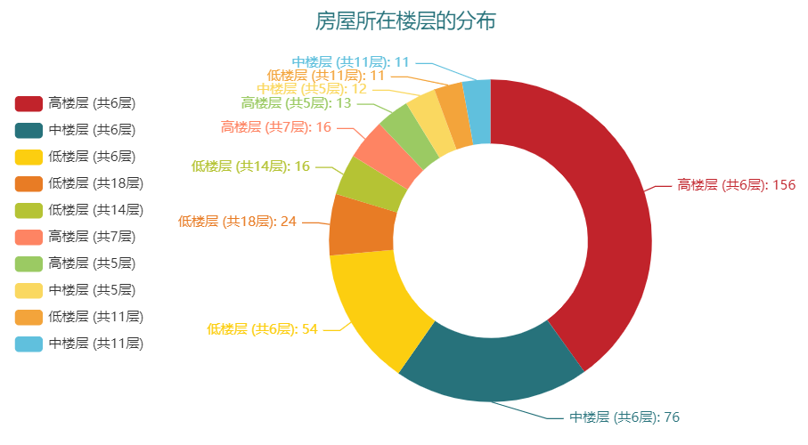 介绍一个效率爆表的数据采集框架