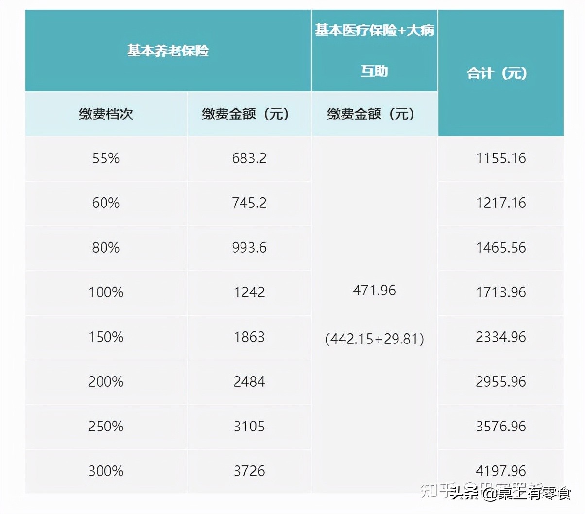 成都医保新平台上线！怎么查询、缴费？这里手把手教你