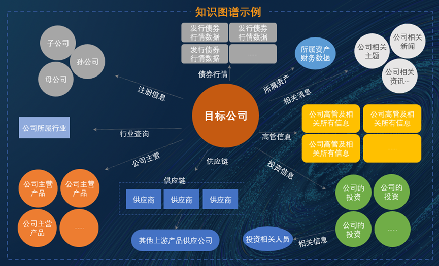 工业区块链与关键关联技术融合创新