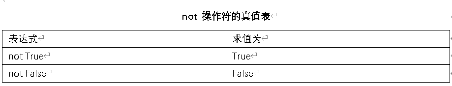 Python中布尔值运用规则