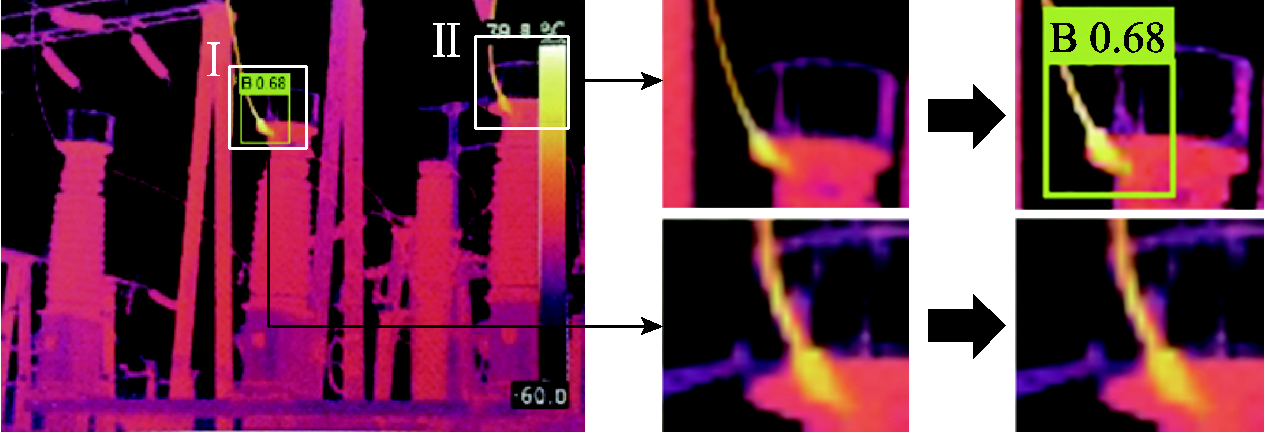 華電學(xué)者提出電氣設(shè)備紅外圖像超分辨率故障辨識(shí)的新方法