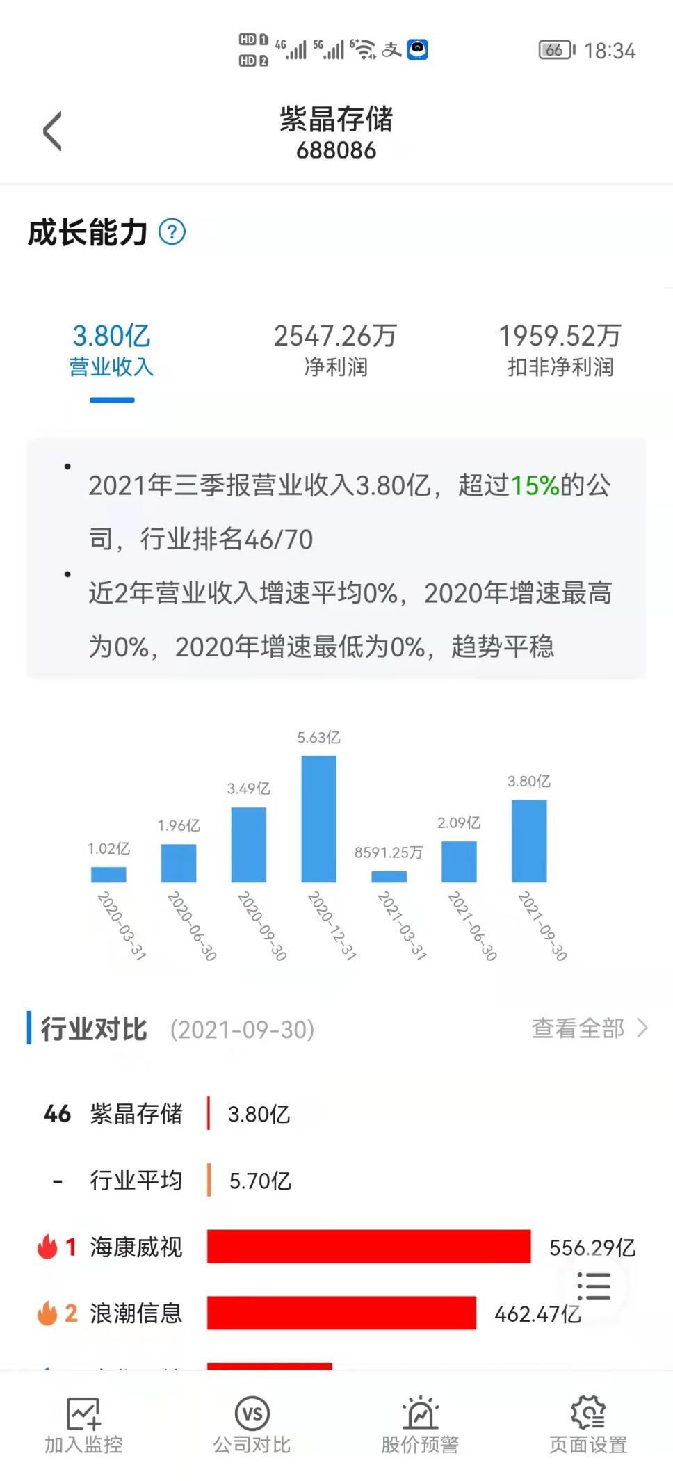 紫晶存储面临索赔风险，净利持续下滑面临“退市” 快讯 第4张