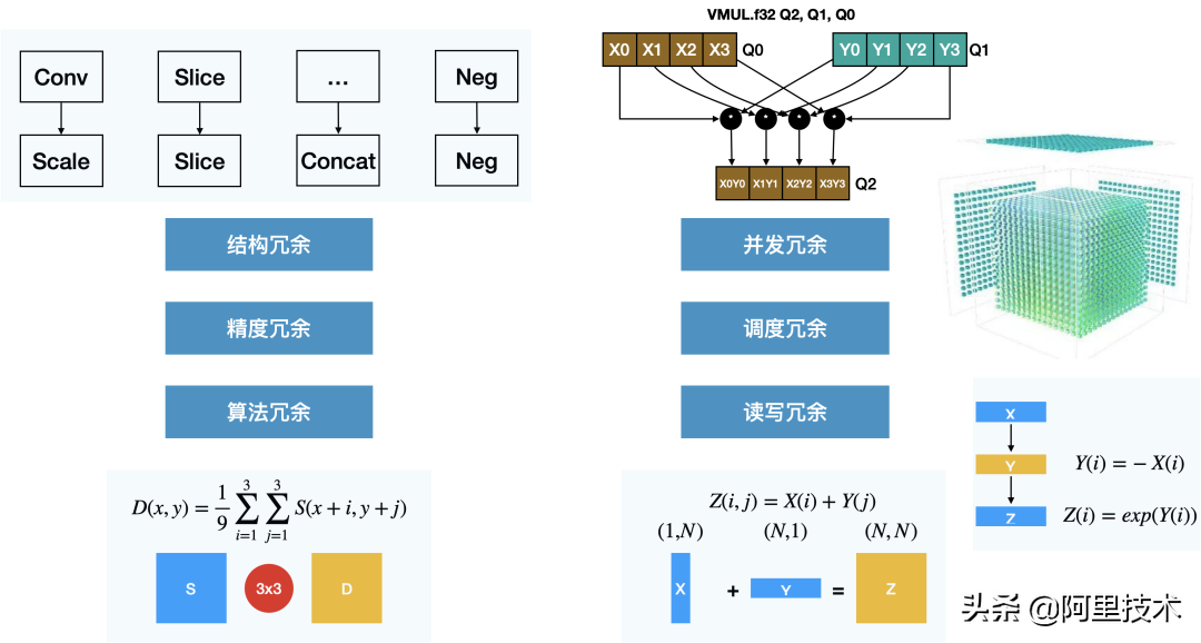 迈向端云一体 MNN2.0轻量级通用深度学习引擎详解