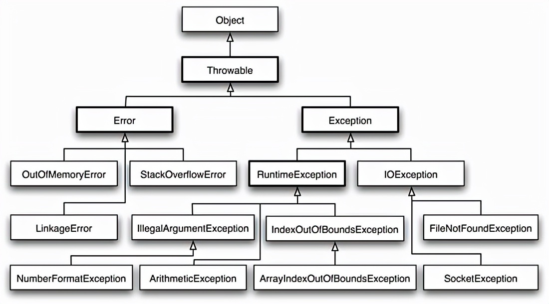 Java 面向?qū)ο筮M階內(nèi)容