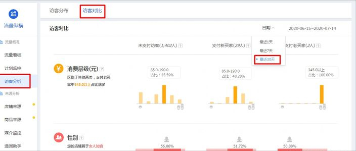 淘宝千人千面是怎么回事？
