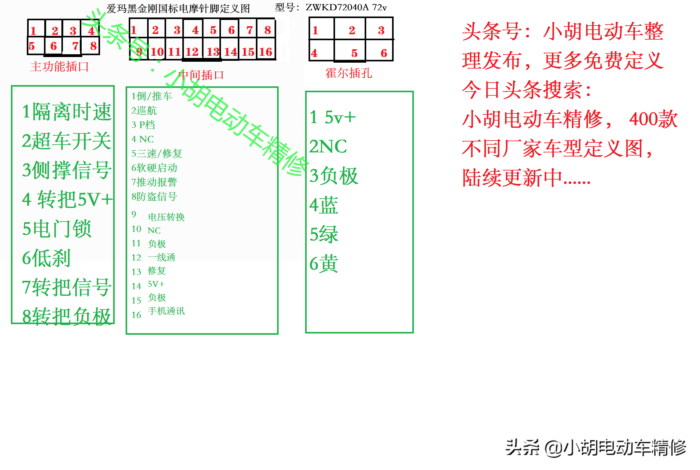 爱玛电动车全系列电动车针脚全图，看完记得收藏点赞