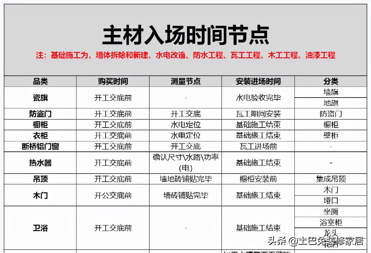 2021年末大放送，13份小白必备装修攻略免费领