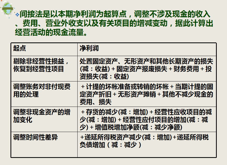 财务人员速看：财务报表之间的关系，建议收藏