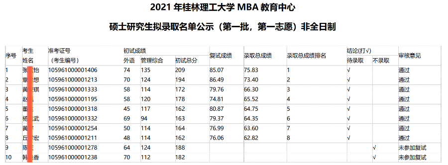 桂林理工大学非全MBA，考研难度及往年复试调剂分析