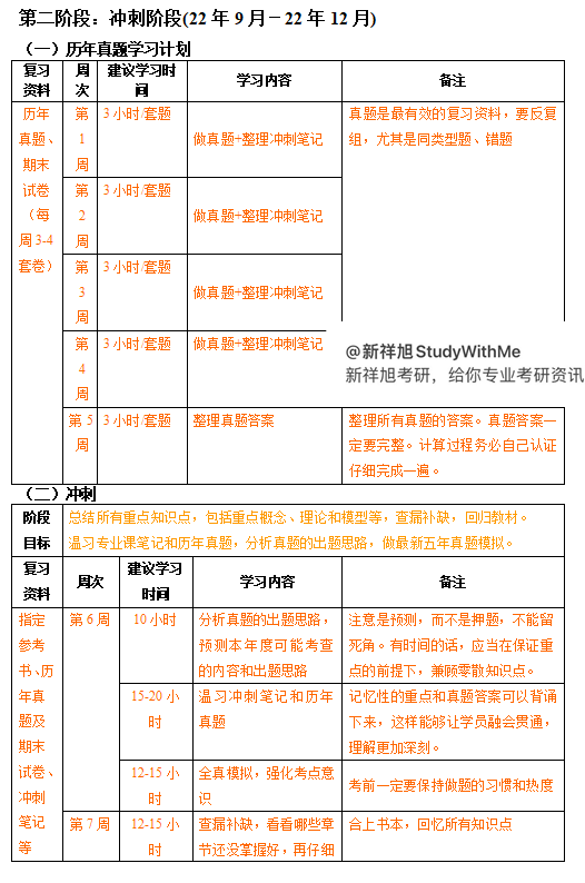 新祥旭：浙江大学土木工程考研授课计划表、复习规划、学习技巧
