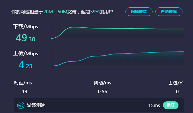 上网速度测试，上网速度测试的方法介绍？