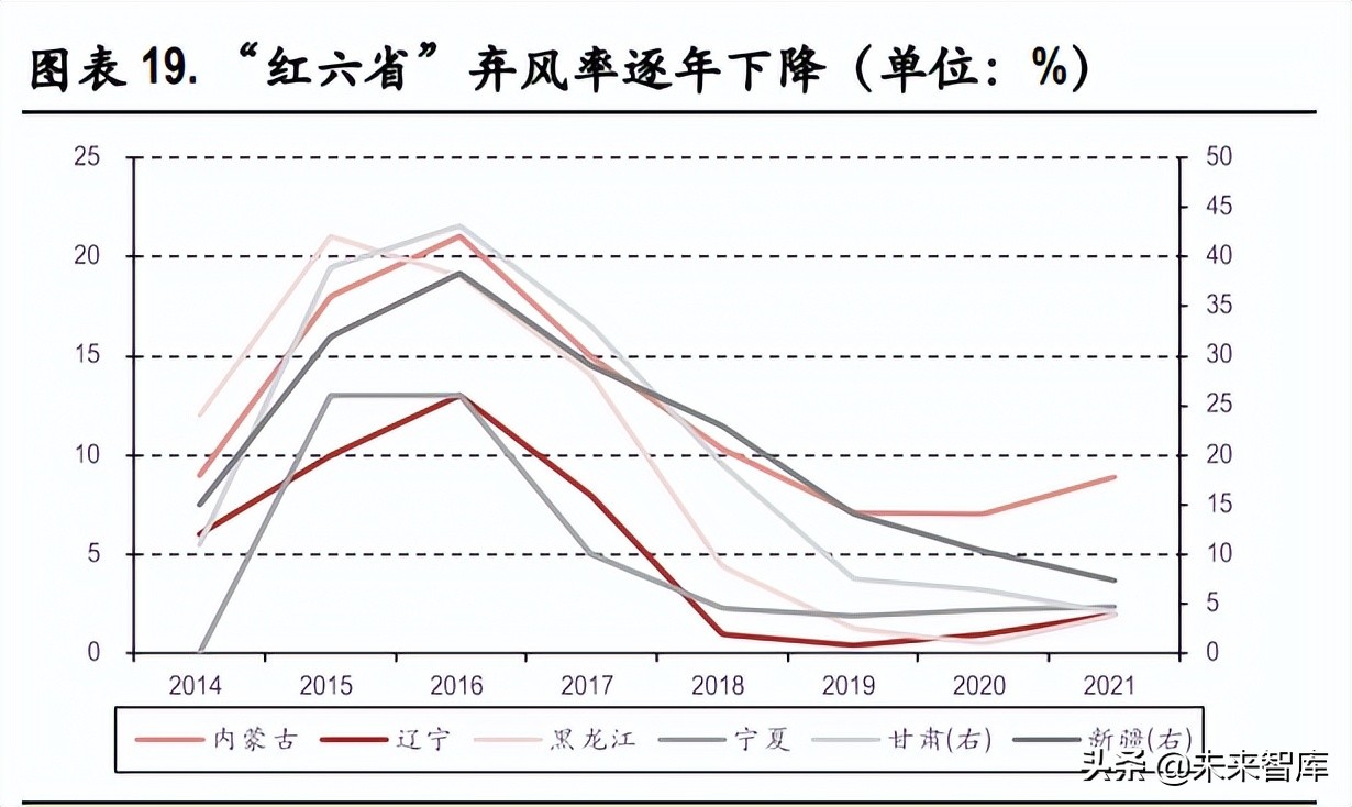 玻纤行业深度报告：行业成长性凸显，看好中长期景气度