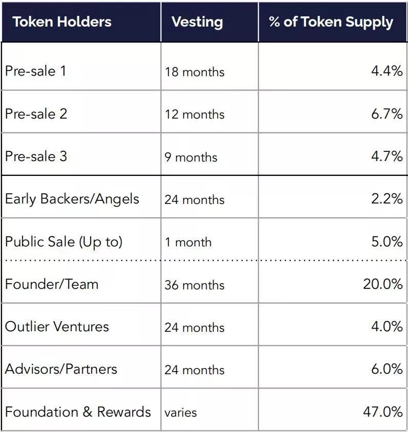 Interlock 是支持智能和运营安全的平台，通过区块链改变网络安全