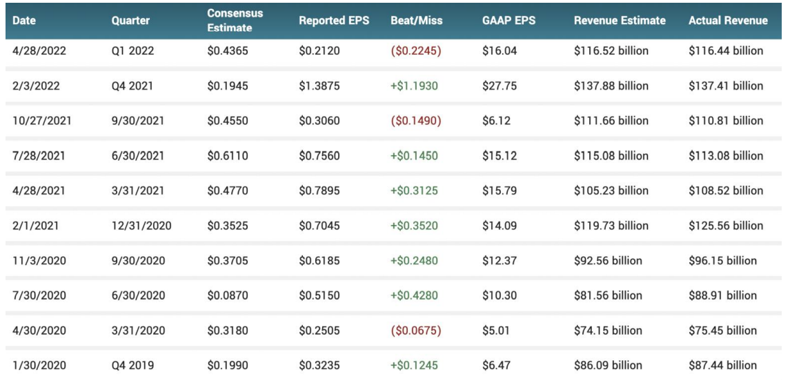 美股科技巨头财报大考来临，哪些个股有望突围？