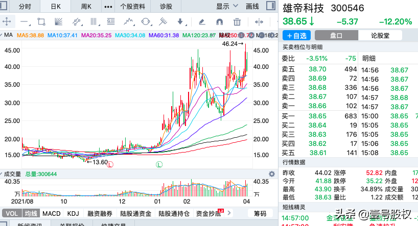 一季度涨幅最大的十只股票，最大涨幅374%，上涨原因是什么？