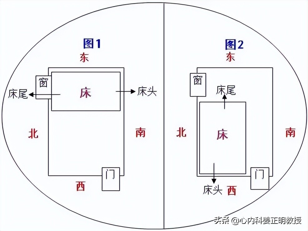 睡覺不能“腳朝西頭朝東”，咋還和地球磁場有關系？如何提高睡眠
