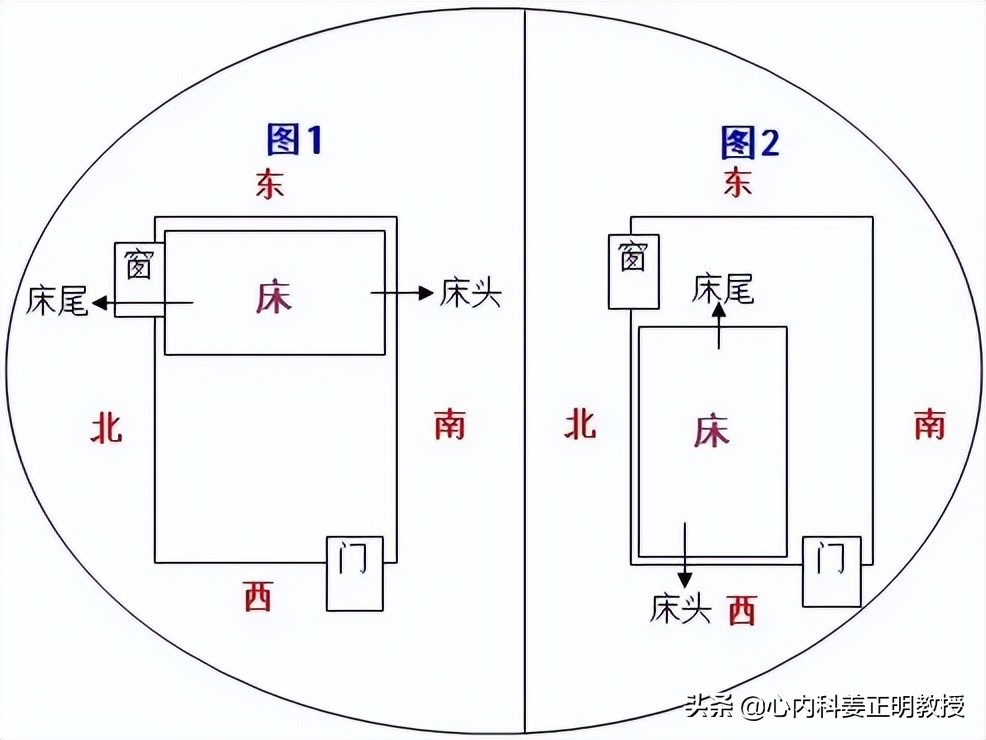 睡觉不能“脚朝西头朝东”，咋还和地球磁场有关系？如何提高睡眠