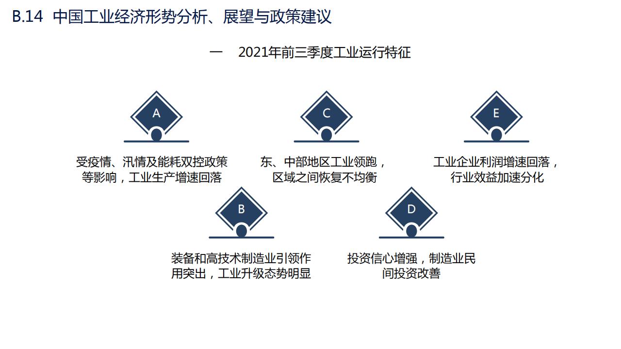 图解经济蓝皮书：2022年中国经济形势分析与预测，156页完整版